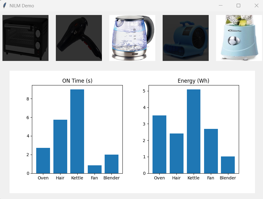 Energy monitoring and analytics