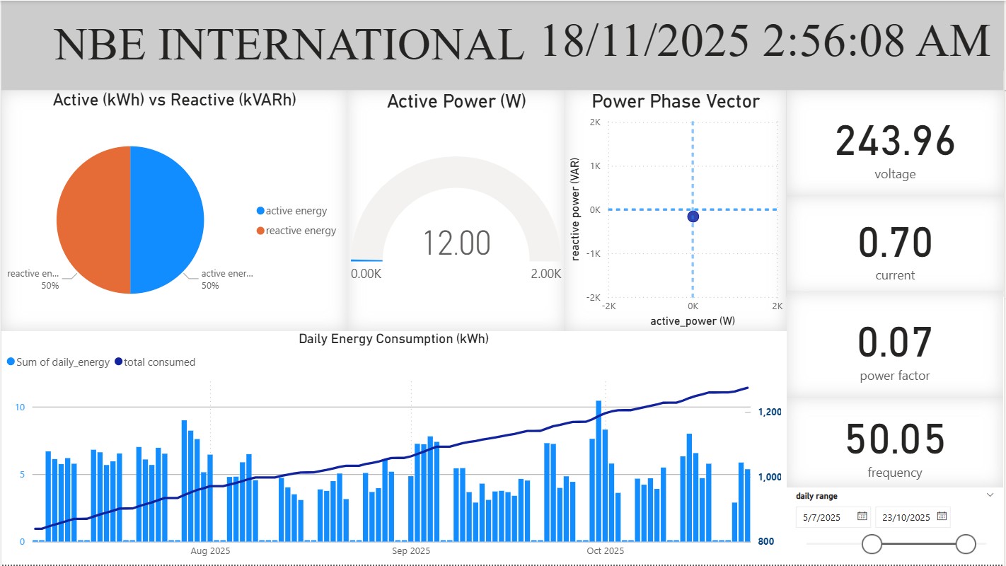 Power BI analytics preview